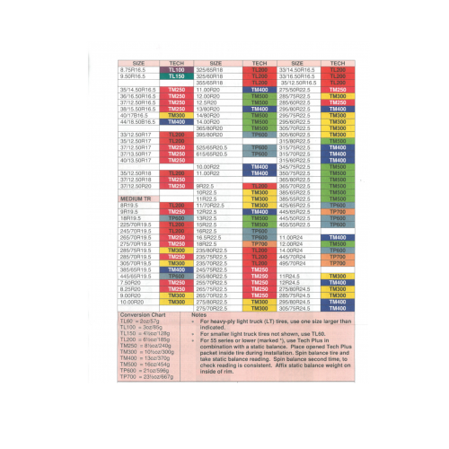 Proszek Do Wyważania Kół 670g Tech (TP-7000)